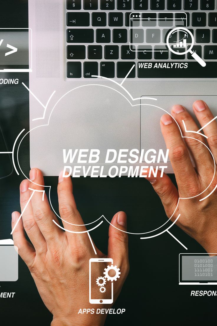 Website Development, Website Creation, Web Design